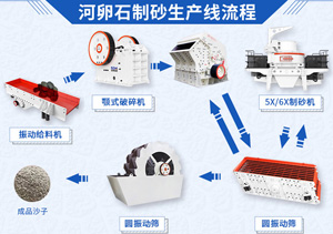 能用鵝卵石生產(chǎn)建筑用的石子嗎？