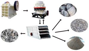 加工石子的機(jī)器有哪些，石頭打石子機(jī)多少錢
