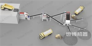 石料破碎流程：兩段一閉路破碎篩分流程設(shè)計