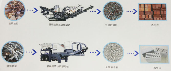 移動式磚頭粉碎機