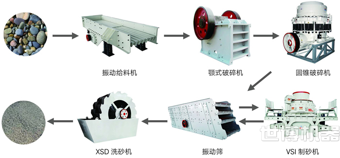 機制砂生產設備及流程